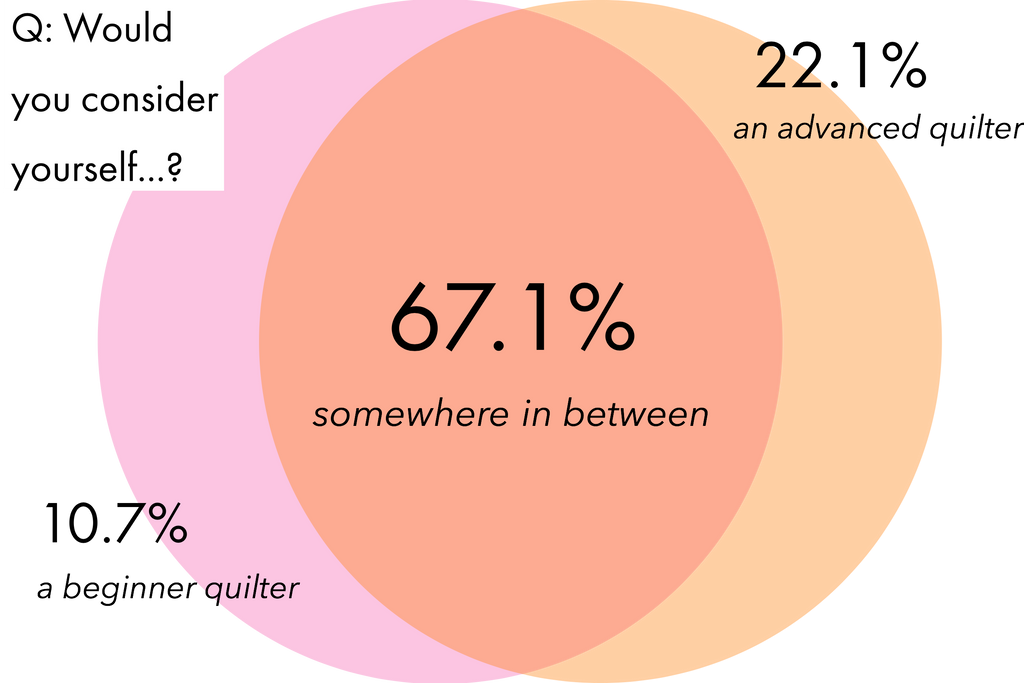 The Results are IN! Part 1